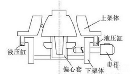 12个方面详解单缸与多缸液压圆锥破的区别 成套液压系统应用指南
